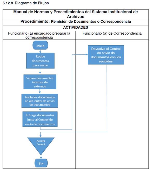 Carta oficial al Ministerio de Hacienda de Costa Rica – Colegio de  Optometristas de Costa Rica